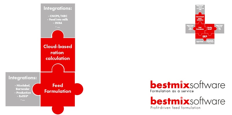 BESTMIX Feed formulation integration BESTMIX Formulation as a service BESTMIX Feed formulation integration BESTMIX Formulation as a service