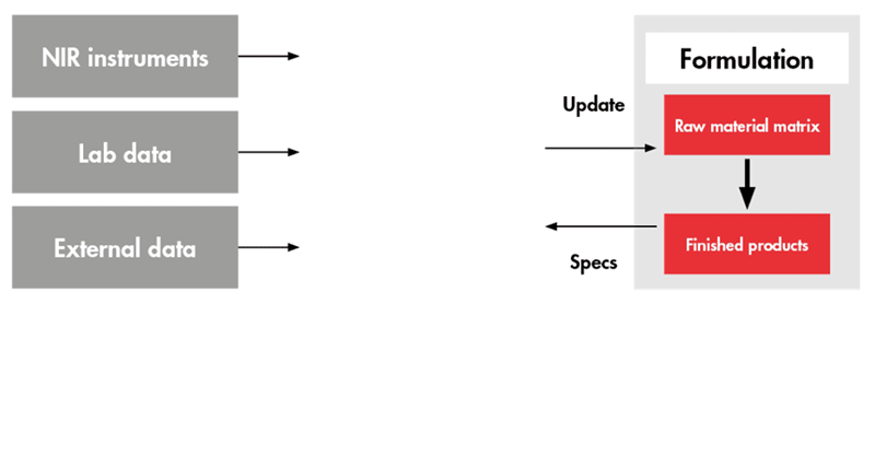 Find out all about the latest developments in BESTMIX LIMS