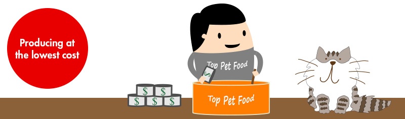 producing pet food at the lowest cost