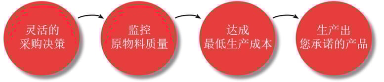 VIV-reasons_to_visit_picture-Chinese.jpg
