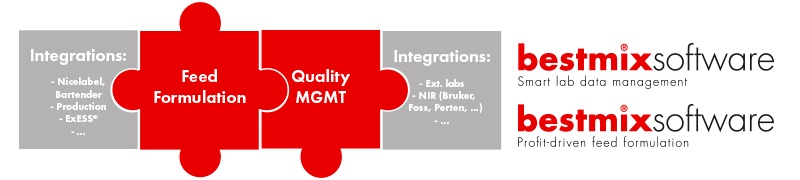 formulation quality integration